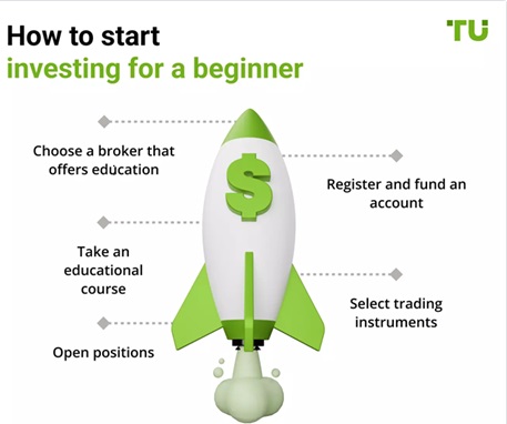an image giving points to show how to start investment money for beginners.